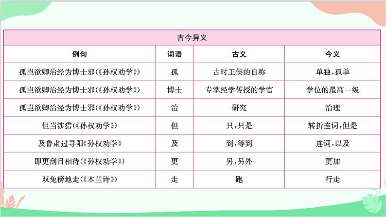 统编版语文七年级下册 文言文知识集锦课件第3页