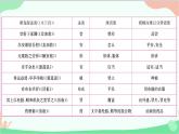 统编版语文七年级下册 文言文知识集锦课件