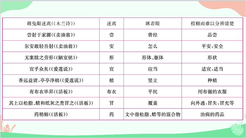 统编版语文七年级下册 文言文知识集锦课件第4页