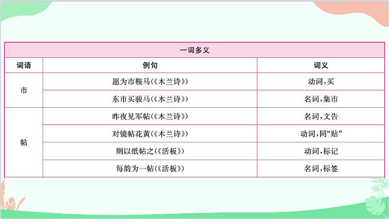 统编版语文七年级下册 文言文知识集锦课件第5页