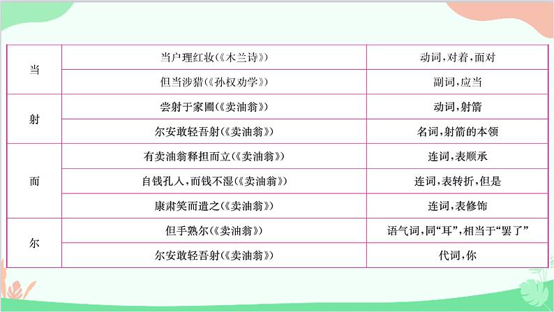 统编版语文七年级下册 文言文知识集锦课件第6页