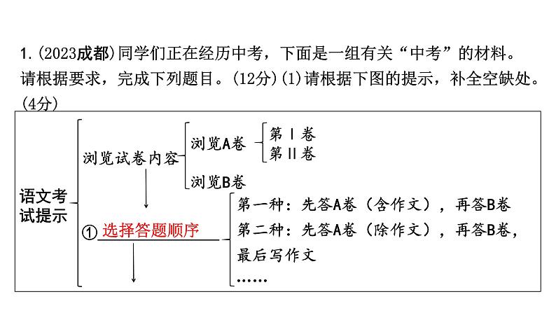 2024成都语文中考试题研究备考 第三部分 语言运用 成都真题精选【课件】第2页