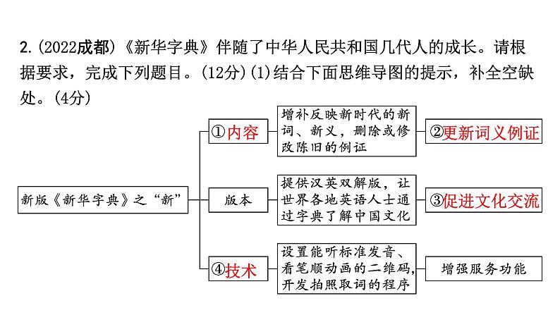 2024成都语文中考试题研究备考 第三部分 语言运用 成都真题精选【课件】第6页