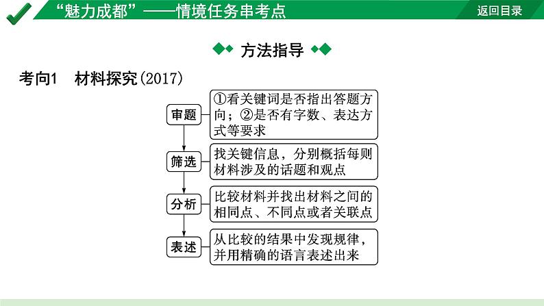 2024成都语文中考试题研究备考 第三部分 语言运用“魅力成都”——情境任务串考点【课件】第4页