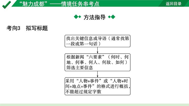 2024成都语文中考试题研究备考 第三部分 语言运用“魅力成都”——情境任务串考点【课件】第8页