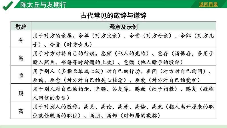 2024成都语文中考试题研究备考 第五部分 古诗文阅读 陈太丘与友期行”三行对译”（讲）【课件】第4页