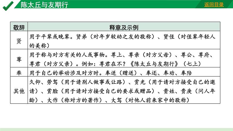 2024成都语文中考试题研究备考 第五部分 古诗文阅读 陈太丘与友期行”三行对译”（讲）【课件】第5页
