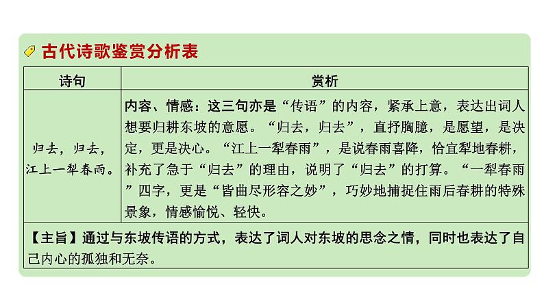 2024成都语文中考试题研究备考 第五部分 古诗文阅读 第四类  思乡怀人【课件】第7页
