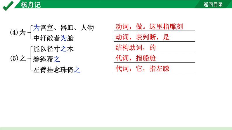 2024成都语文中考试题研究备考 第五部分 古诗文阅读 核舟记（练）【课件】第7页