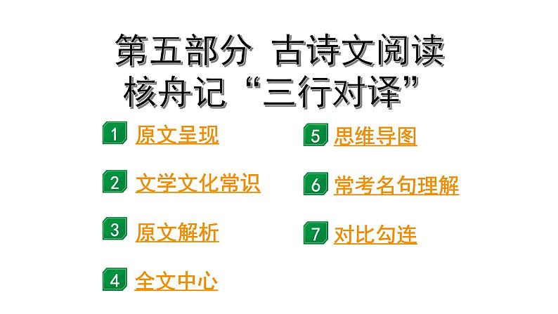2024成都语文中考试题研究备考 第五部分 古诗文阅读 核舟记“三行对译”（讲）【课件】第1页