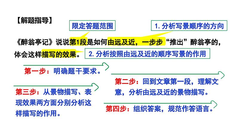 2024成都语文中考试题研究备考 第五部分 古诗文阅读 教材文言文考点讲解-写景篇【课件】第5页