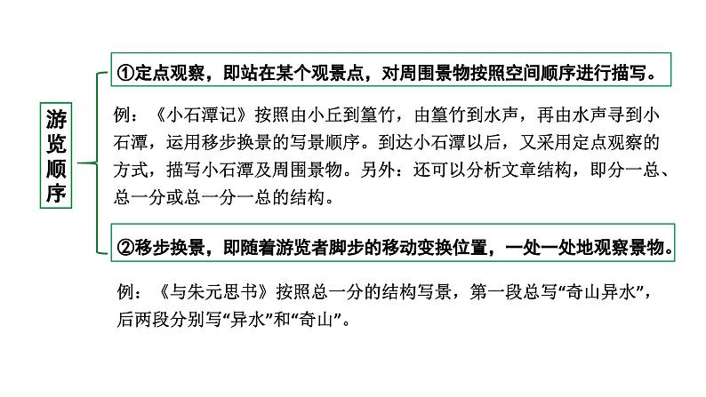 2024成都语文中考试题研究备考 第五部分 古诗文阅读 教材文言文考点讲解-写景篇【课件】第8页