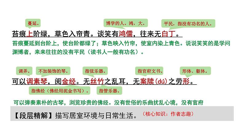 2024成都语文中考试题研究备考 第五部分 古诗文阅读 陋室铭“三行对译”（讲）【课件】第6页