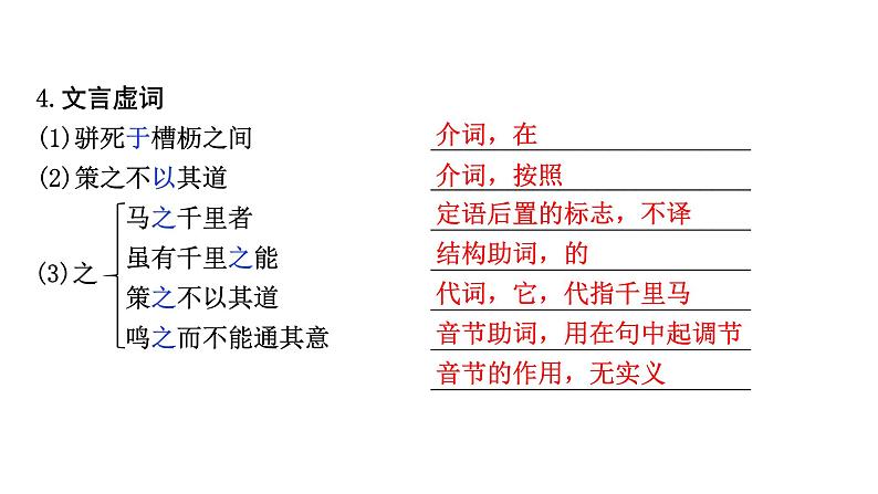2024成都语文中考试题研究备考 第五部分 古诗文阅读 马说（练）【课件】第6页