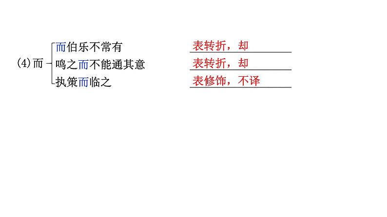 2024成都语文中考试题研究备考 第五部分 古诗文阅读 马说（练）【课件】第7页