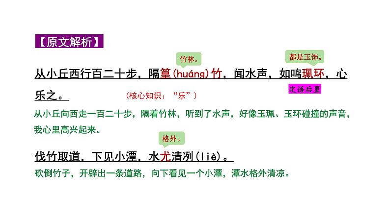 2024成都语文中考试题研究备考 第五部分 古诗文阅读 小石潭记“三行对译”（讲）【课件】第5页