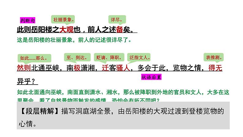 2024成都语文中考试题研究备考 第五部分 古诗文阅读 岳阳楼记“三行对译”（讲）【课件】第8页