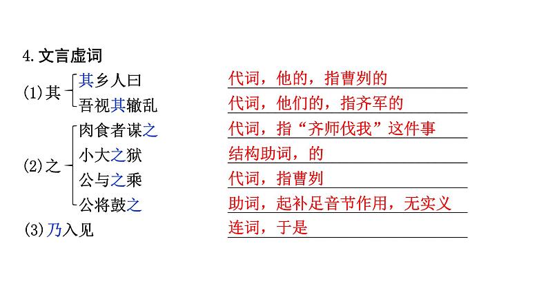 2024成都语文中考试题研究备考 古诗文阅读 曹刿论战 课时练习【课件】第7页