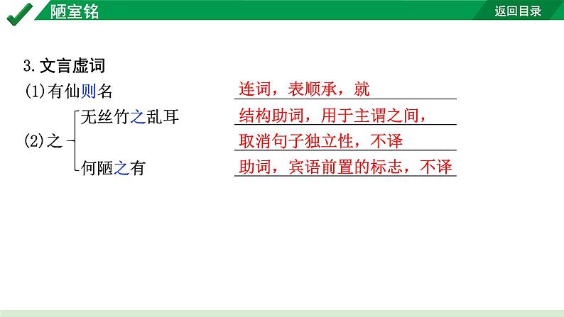 2024成都语文中考试题研究备考 古诗文阅读 陋室铭（练）【课件】第5页