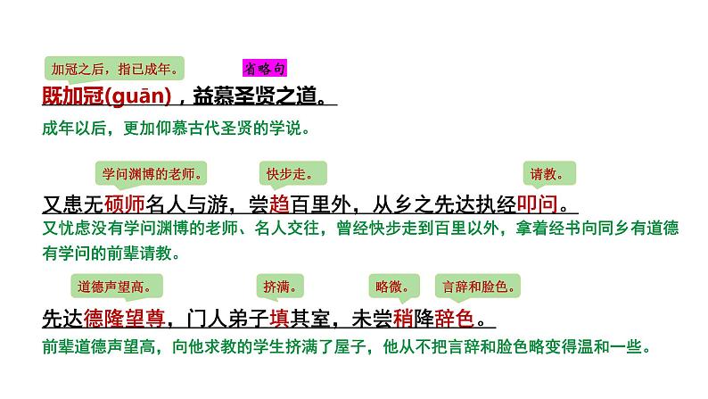 2024成都语文中考试题研究备考 古诗文阅读 送东阳马生序“三行对译” （讲）【课件】第7页