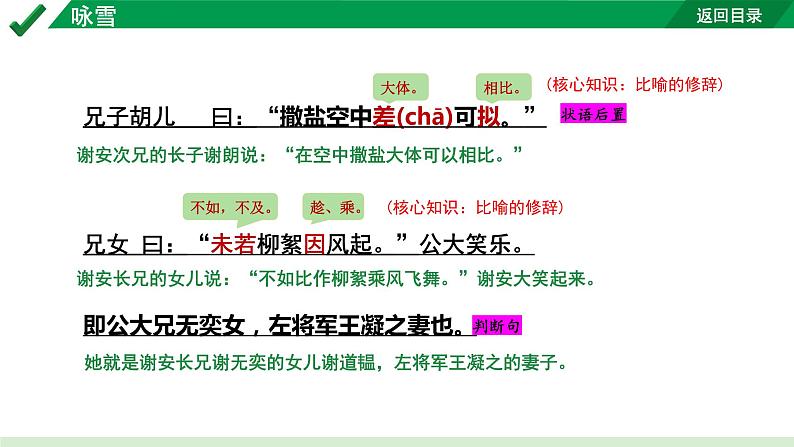 2024成都语文中考试题研究备考 古诗文阅读 咏雪“三行对译”（讲）【课件】第5页