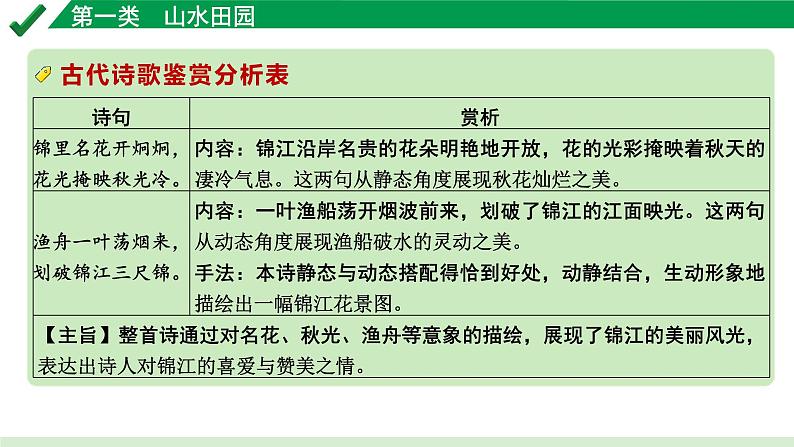 2024成都语文中考试题研究备考 古诗文阅读 专题二 古代诗歌鉴赏1.第一类  山水田园【课件】第4页