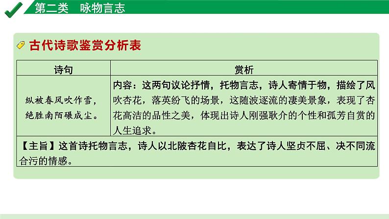 2024成都语文中考试题研究备考 古诗文阅读 专题二 古代诗歌鉴赏2.第二类  咏物言志【课件】第5页