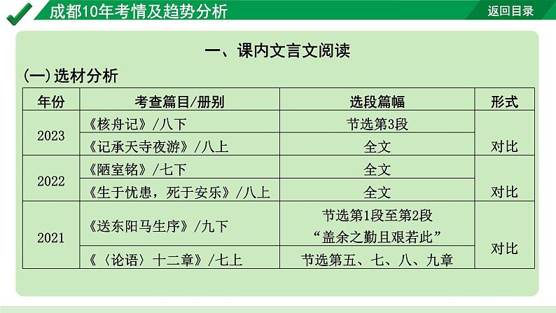 2024成都语文中考试题研究备考 古诗文阅读 专题一 文言文阅读 1.成都10年考情及趋势分析【课件】02