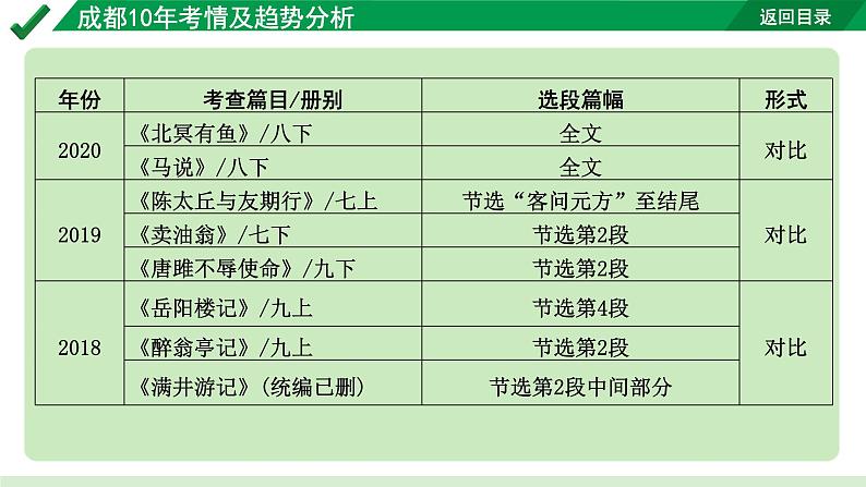 2024成都语文中考试题研究备考 古诗文阅读 专题一 文言文阅读 1.成都10年考情及趋势分析【课件】第3页