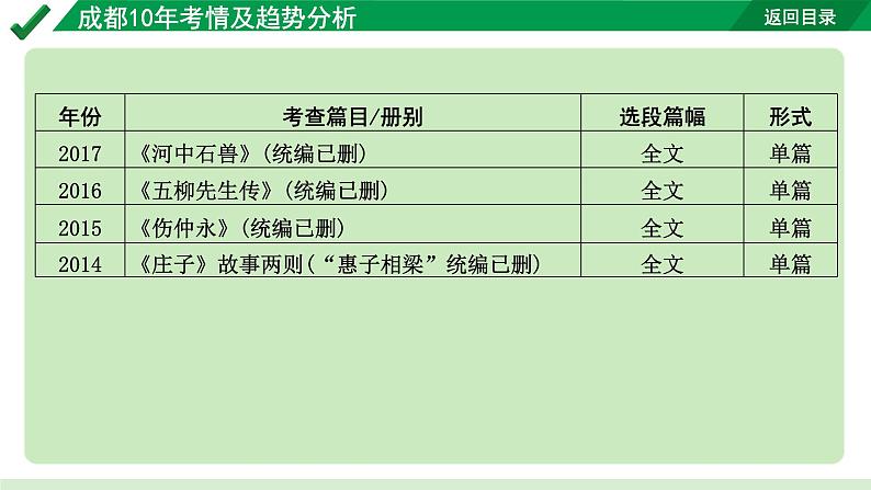 2024成都语文中考试题研究备考 古诗文阅读 专题一 文言文阅读 1.成都10年考情及趋势分析【课件】04