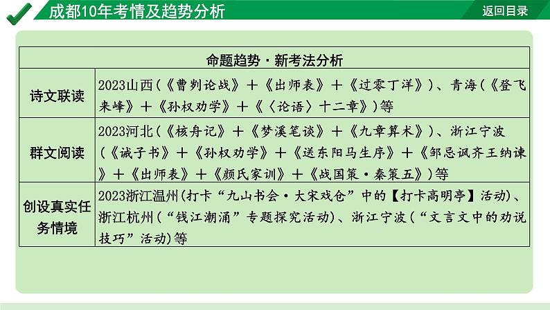 2024成都语文中考试题研究备考 古诗文阅读 专题一 文言文阅读 1.成都10年考情及趋势分析【课件】06