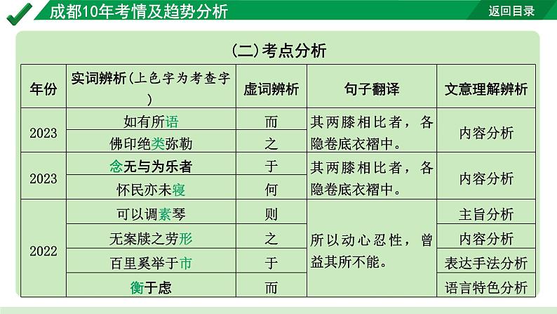 2024成都语文中考试题研究备考 古诗文阅读 专题一 文言文阅读 1.成都10年考情及趋势分析【课件】07