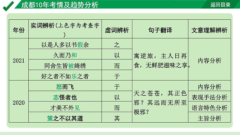 2024成都语文中考试题研究备考 古诗文阅读 专题一 文言文阅读 1.成都10年考情及趋势分析【课件】08