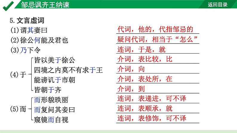 2024成都语文中考试题研究备考 古诗文阅读 专题一 文言文阅读 邹忌讽齐王纳谏（练）【课件】第6页