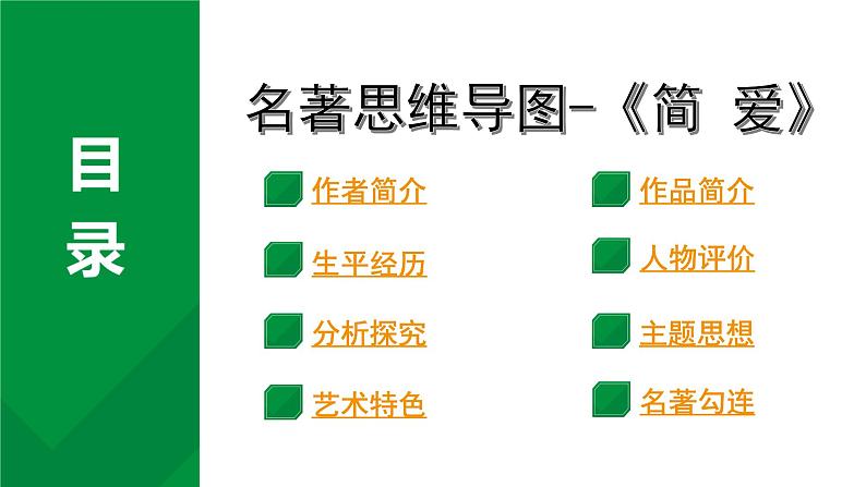 2024成都语文中考试题研究备考第二部分  名著思维导图-《简 爱》【课件】第1页