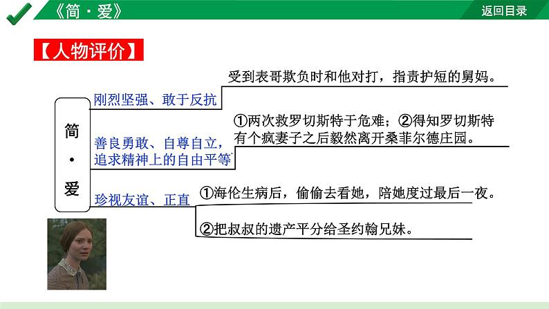 2024成都语文中考试题研究备考第二部分  名著思维导图-《简 爱》【课件】第6页