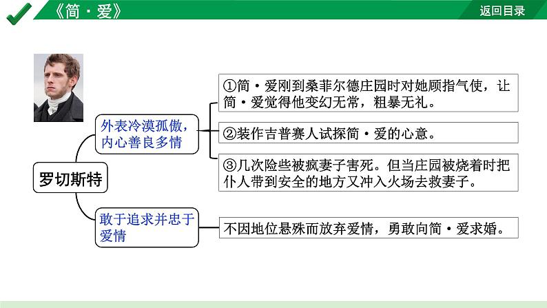 2024成都语文中考试题研究备考第二部分  名著思维导图-《简 爱》【课件】第7页