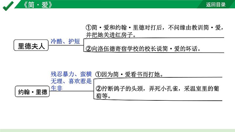 2024成都语文中考试题研究备考第二部分  名著思维导图-《简 爱》【课件】第8页