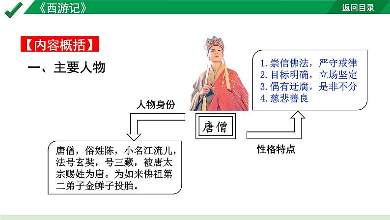 2024成都语文中考试题研究备考第二部分 名著思维导图-《西游记》【课件】第7页