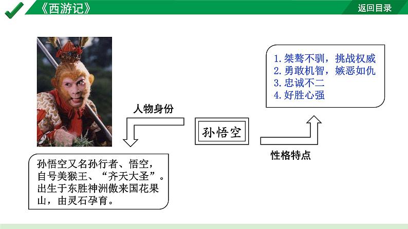2024成都语文中考试题研究备考第二部分 名著思维导图-《西游记》【课件】第8页