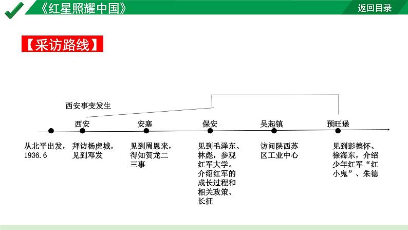 2024成都语文中考试题研究备考第二部分名著阅读10名著思维导图-《红星照耀中国》【课件】第5页