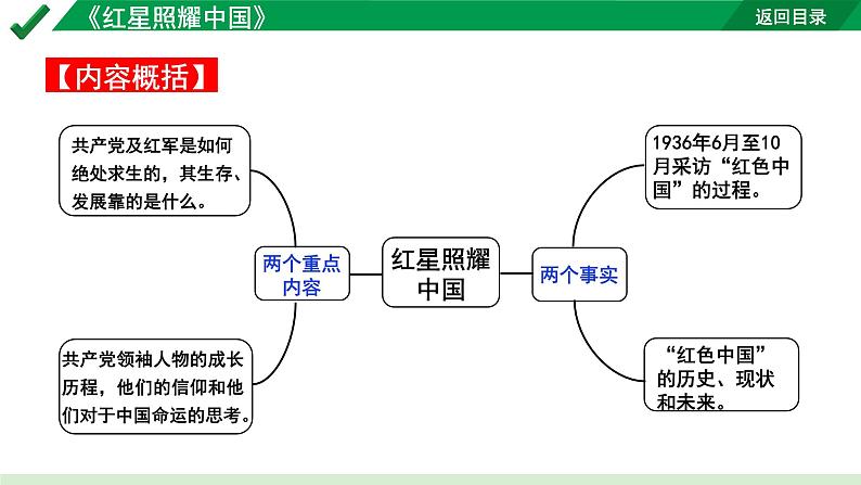 2024成都语文中考试题研究备考第二部分名著阅读10名著思维导图-《红星照耀中国》【课件】第6页