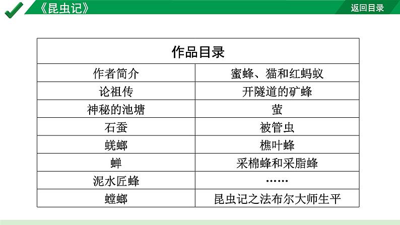 2024成都语文中考试题研究备考第二部分名著阅读12名著思维导图-《昆虫记》【课件】第5页