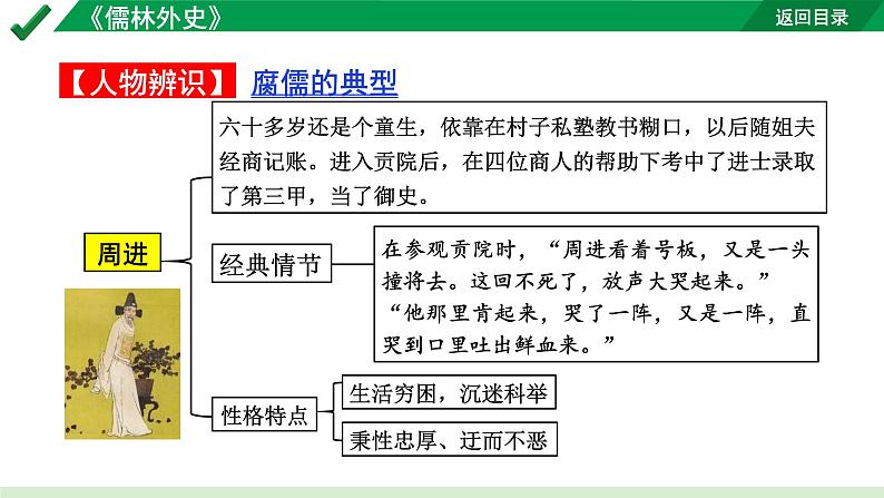 2024成都语文中考试题研究备考第二部分名著阅读22名著思维导图-《儒林外史》【课件】第6页
