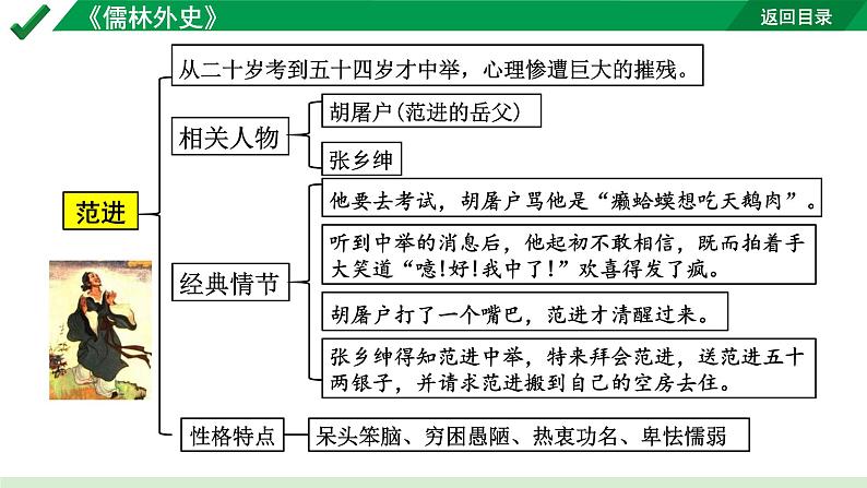 2024成都语文中考试题研究备考第二部分名著阅读22名著思维导图-《儒林外史》【课件】第7页