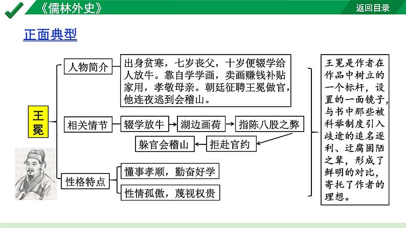 2024成都语文中考试题研究备考第二部分名著阅读22名著思维导图-《儒林外史》【课件】第8页