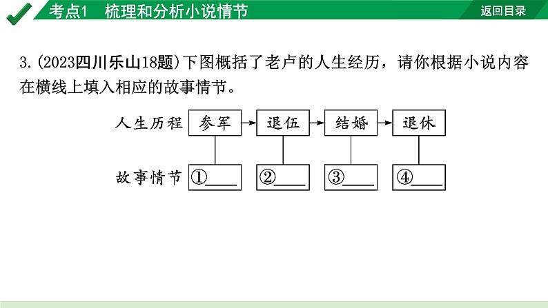 2024成都语文中考试题研究备考专题二  记叙文(含文学作品)阅读 小说 考点1  梳理和分析小说情节【课件】06