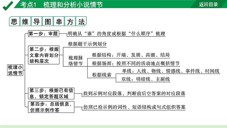 2024成都语文中考试题研究备考专题二  记叙文(含文学作品)阅读 小说 考点1  梳理和分析小说情节【课件】07