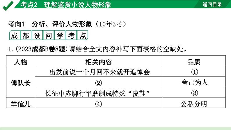 2024成都语文中考试题研究备考专题二  记叙文(含文学作品)阅读 小说 考点2  理解鉴赏小说人物形象【课件】02