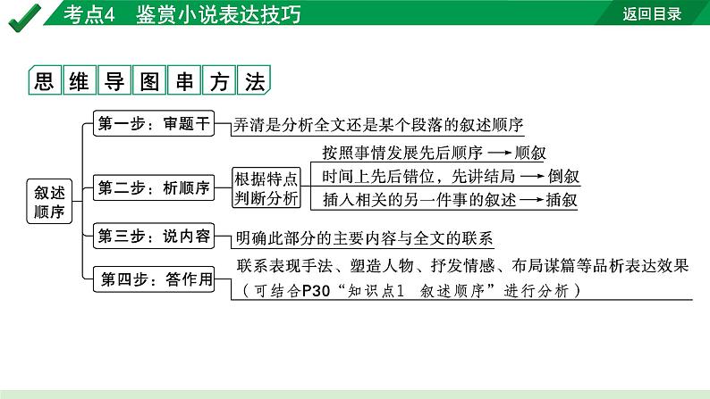 2024成都语文中考试题研究备考专题二  记叙文(含文学作品)阅读 小说 考点4  鉴赏小说表达技巧【课件】第4页